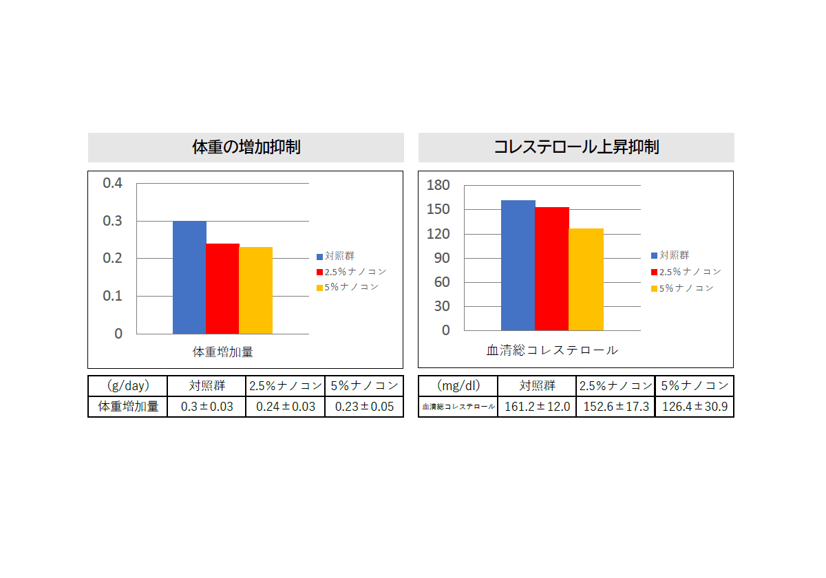 からだにいいこと、あれこれ