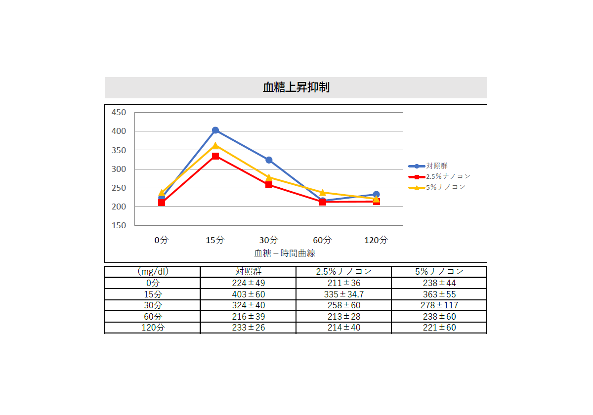 からだにいいこと、あれこれ