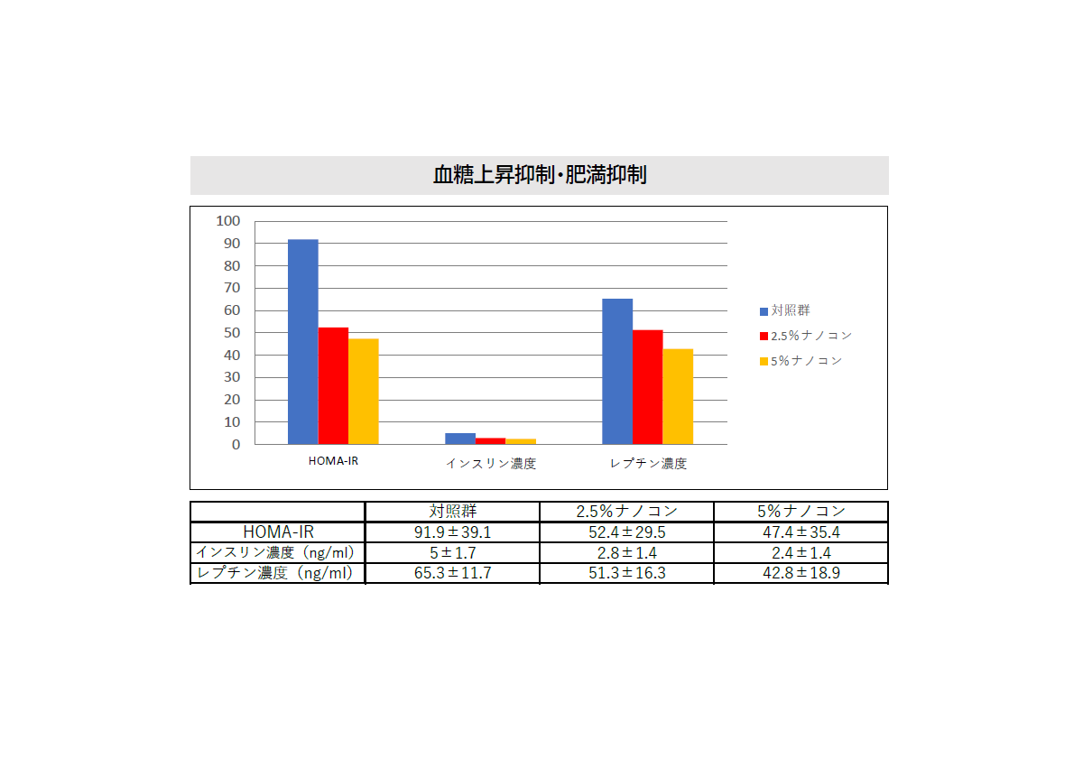 からだにいいこと、あれこれ